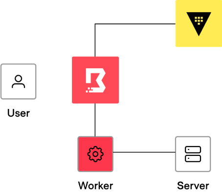 Credential injection diagram